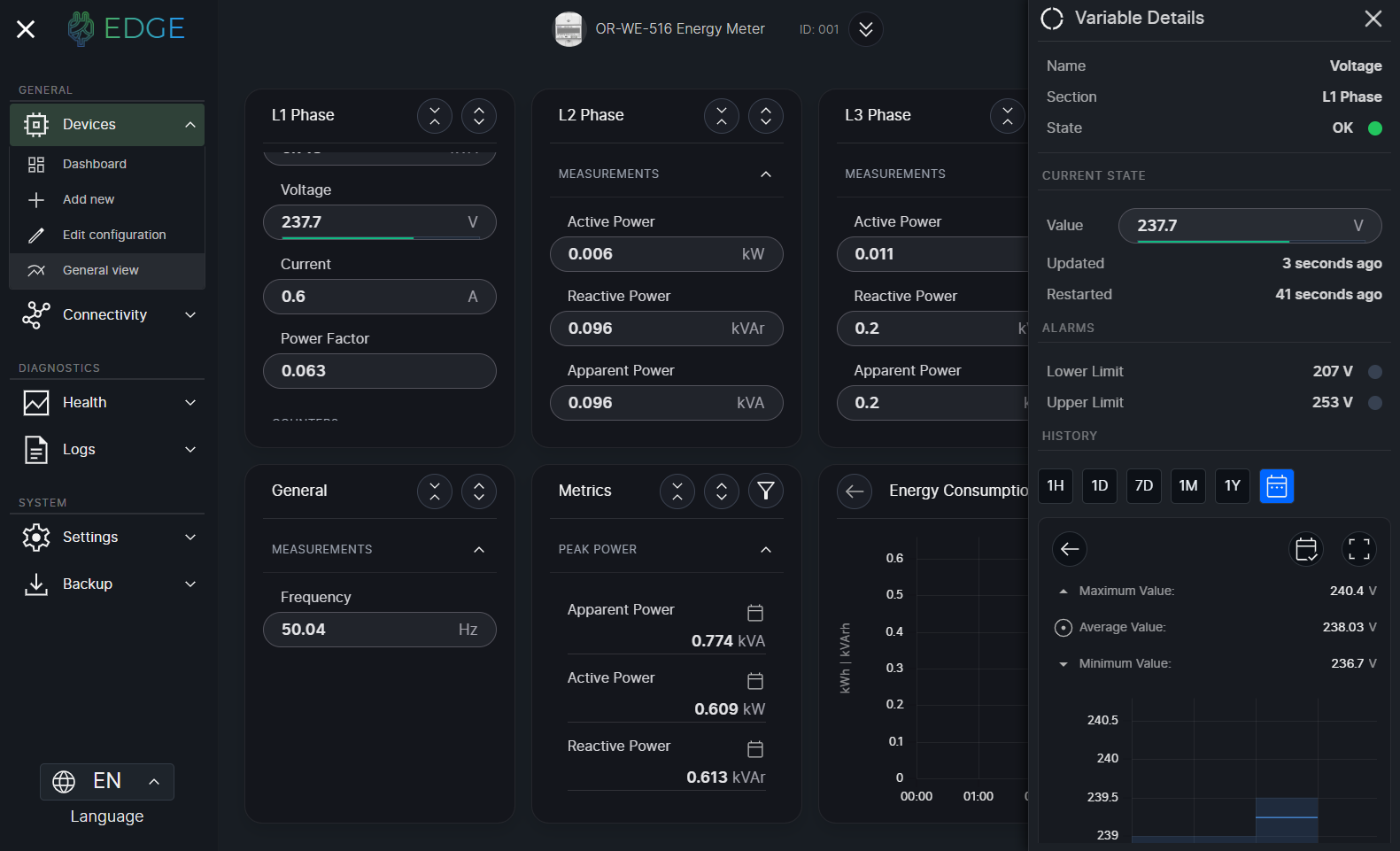 ENERVIGIL energy monitoring dashboard interface